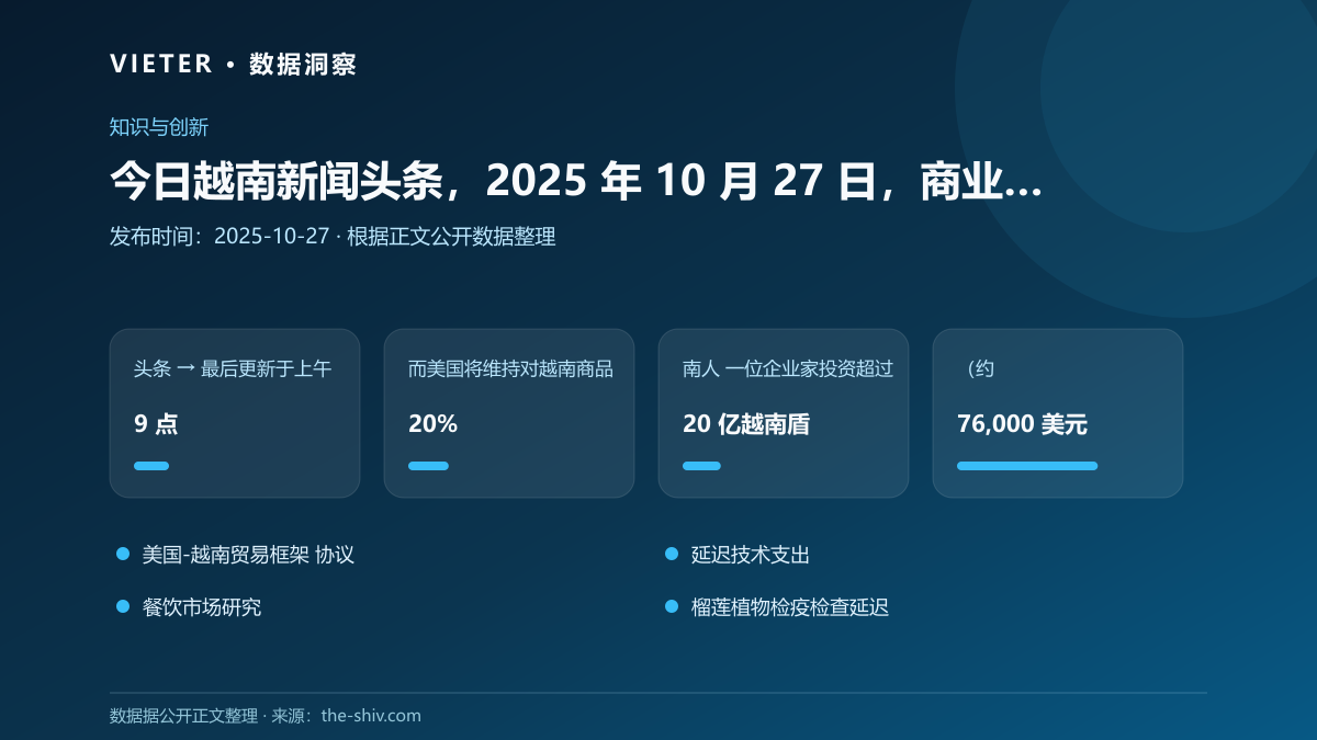 今日越南新闻头条,2025 年 10 月 27 日,商业与经济数据图表
