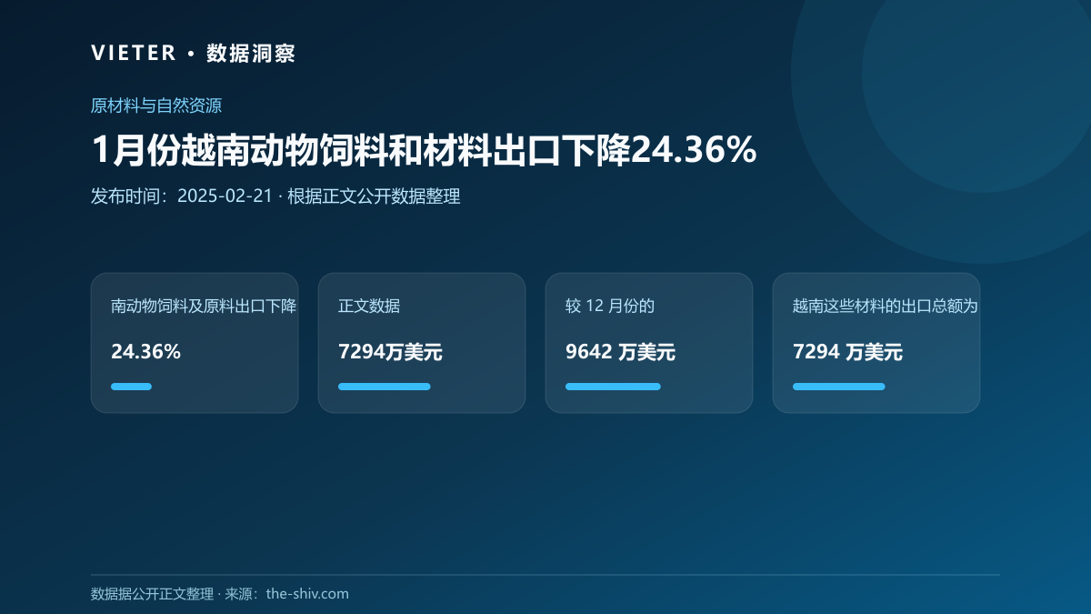 1月份越南动物饲料和材料出口下降24.36%