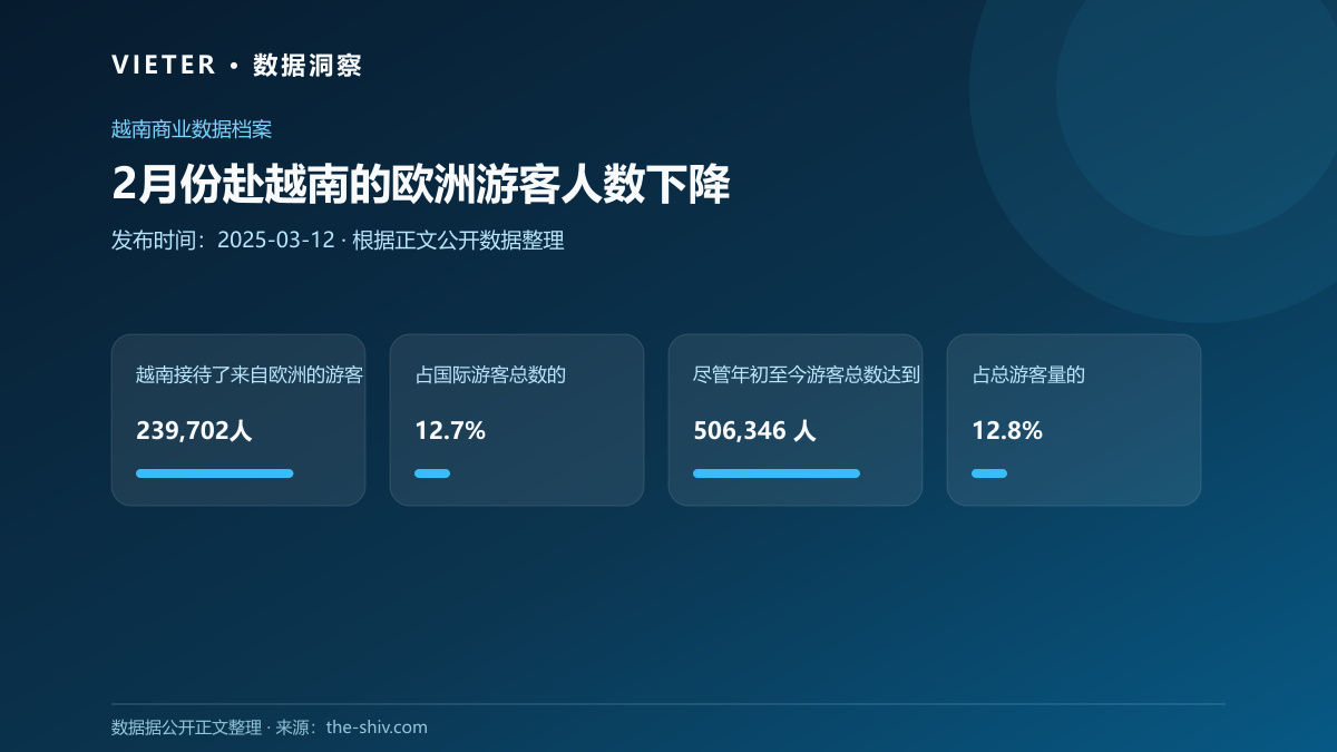 2月份赴越南的欧洲游客人数下降