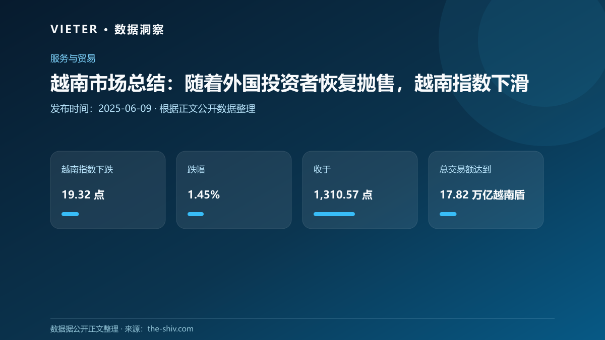越南市场总结:随着外国投资者恢复抛售,越南指数下滑