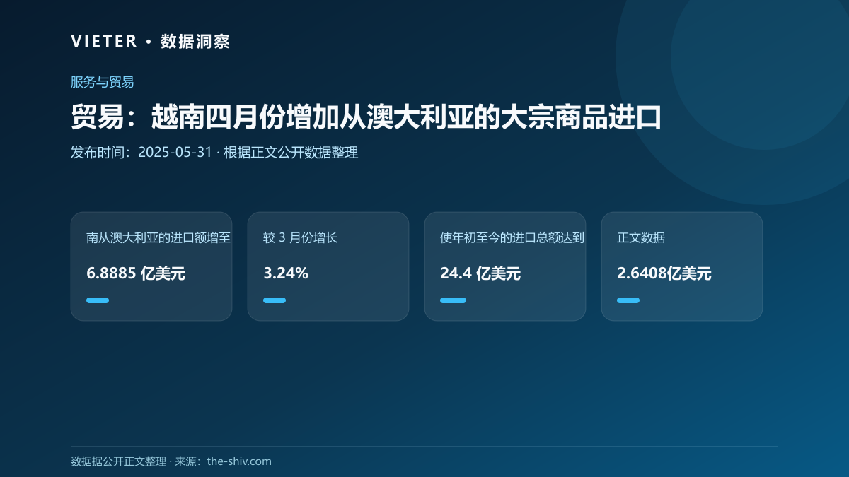 贸易:越南四月份增加从澳大利亚的大宗商品进口