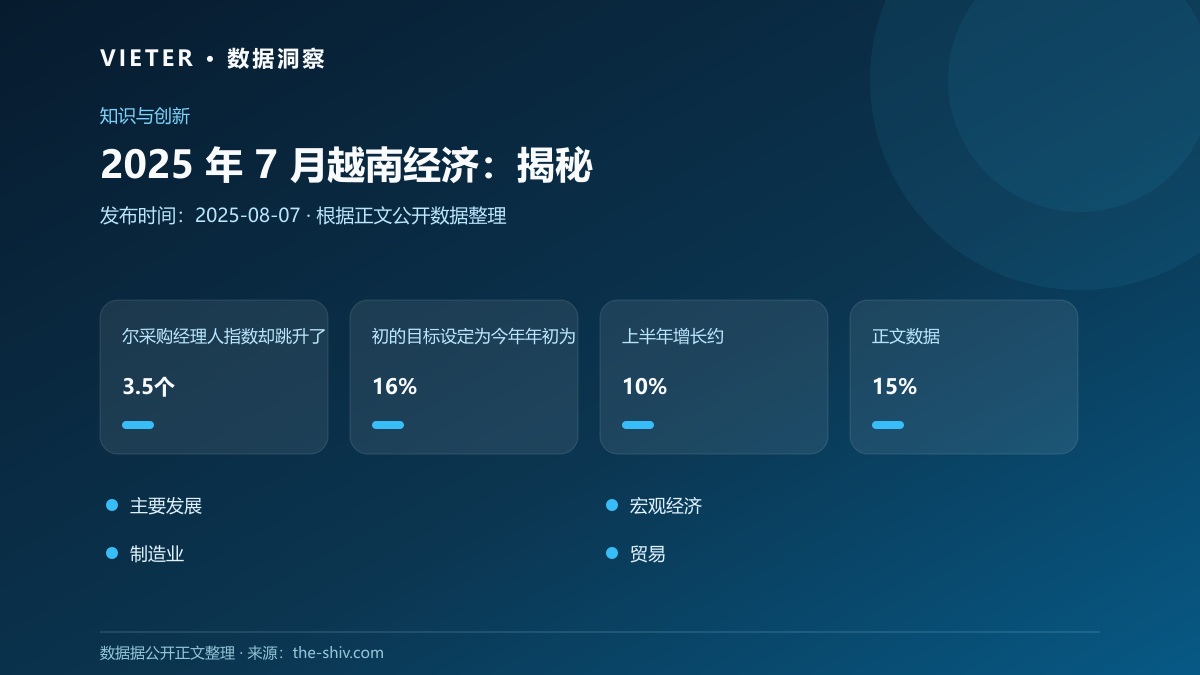 2025 年 7 月越南经济:揭秘