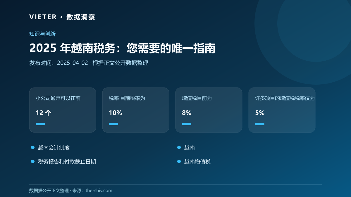 2025 年越南税务:您需要的唯一指南