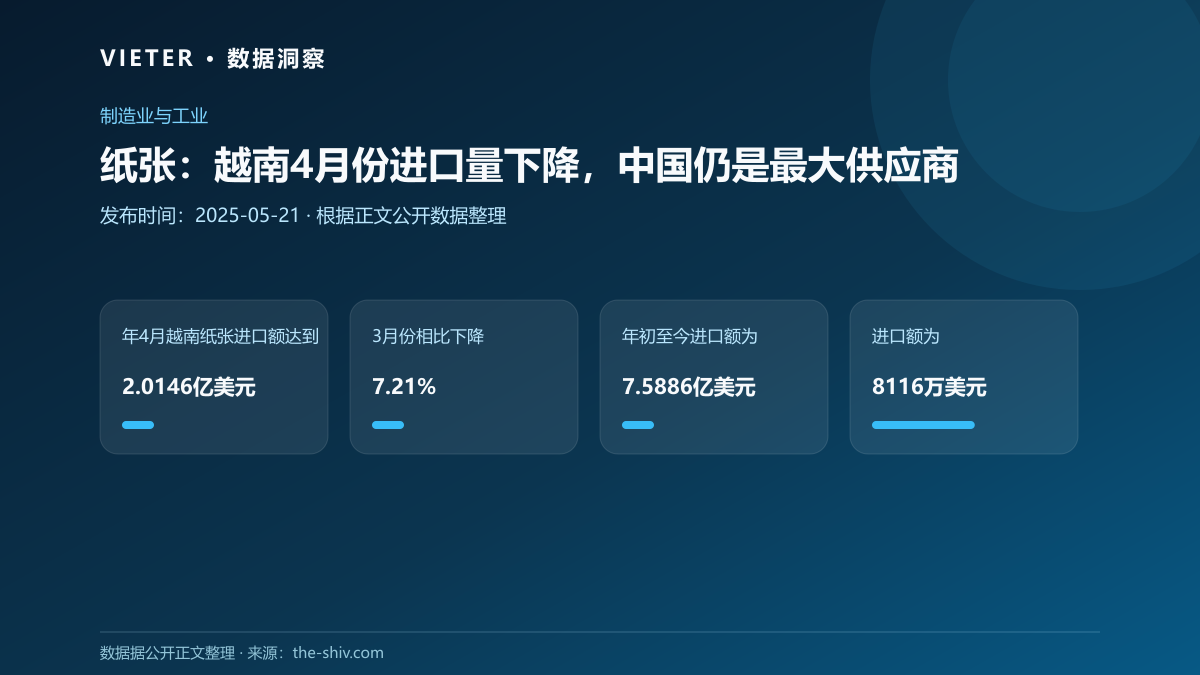 纸张:越南4月份进口量下降,中国仍是最大供应商