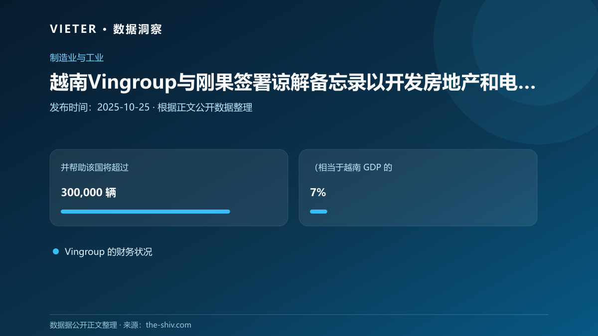 越南Vingroup与刚果签署谅解备忘录以开发房地产和电动汽车市场