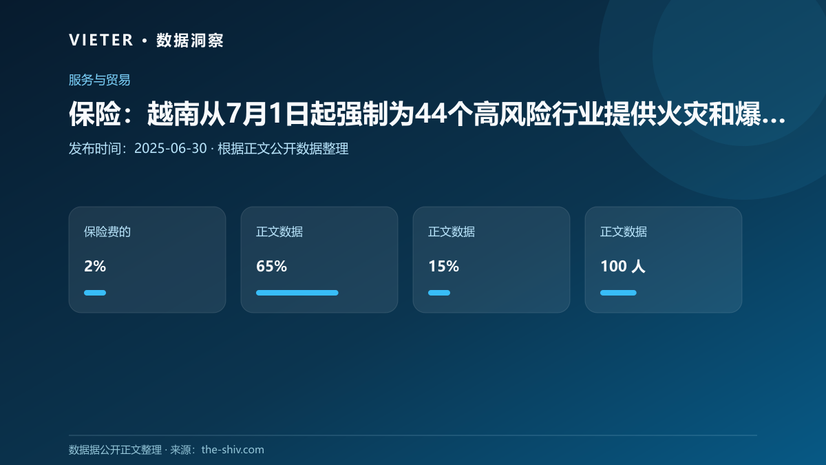 保险:越南从7月1日起强制为44个高风险行业提供火灾和爆炸保险