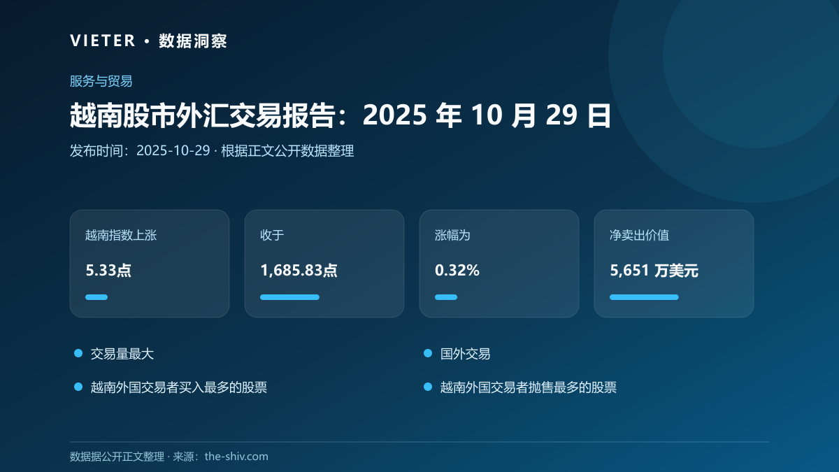 越南股市外汇交易报告:2025 年 10 月 29 日