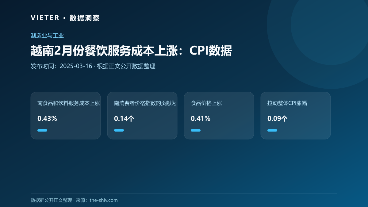 越南2月份餐饮服务成本上涨:CPI数据