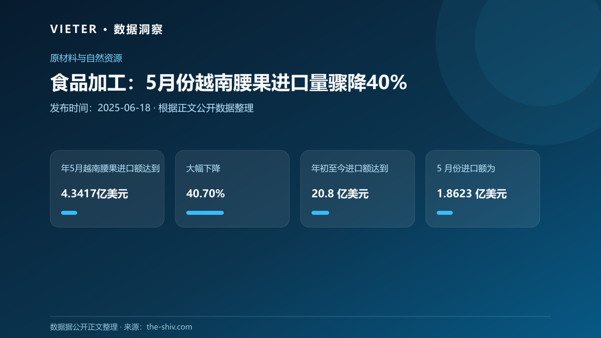 食品加工:5月份越南腰果进口量骤降40%