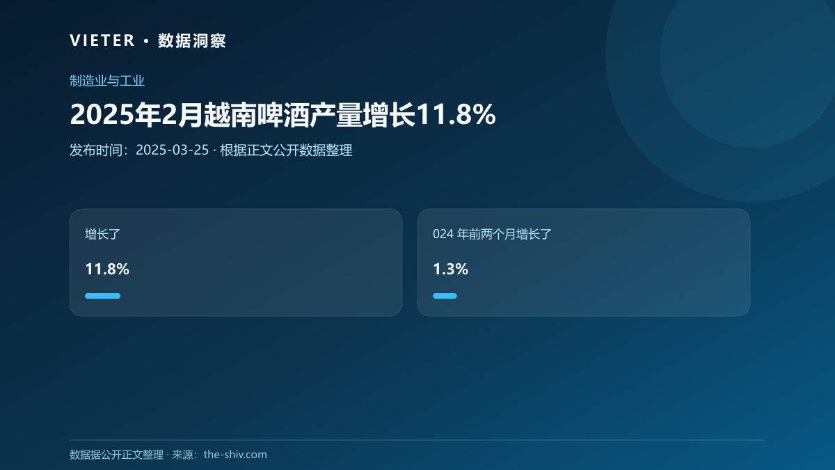 2025年2月越南啤酒产量增长11.8%