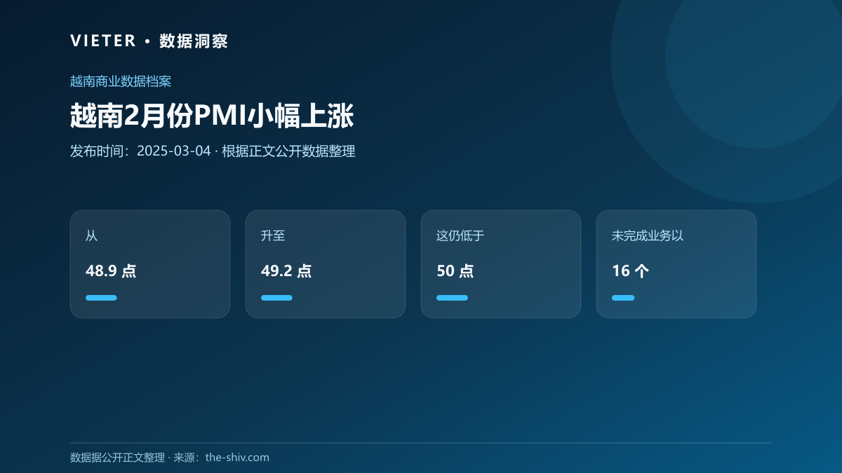 越南2月份PMI小幅上涨