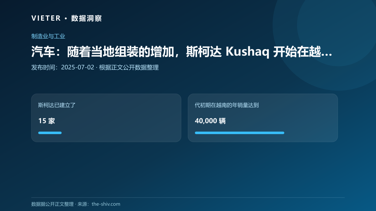 汽车:随着当地组装的增加,斯柯达 Kushaq 开始在越南销售