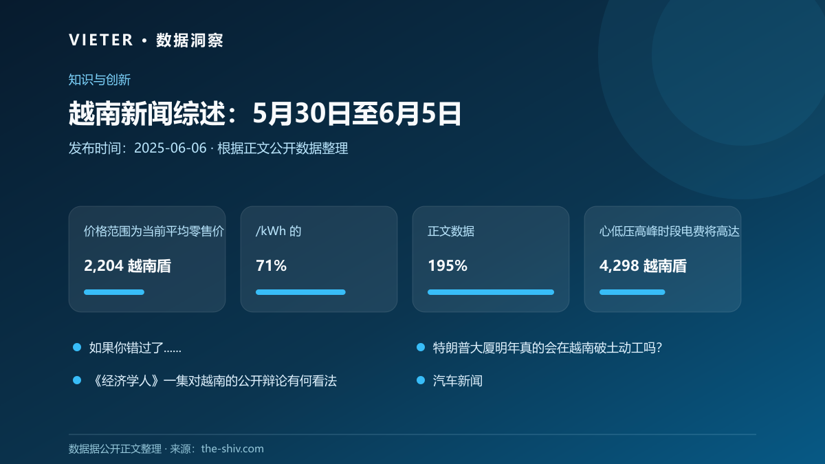 越南新闻综述:5月30日至6月5日数据图表