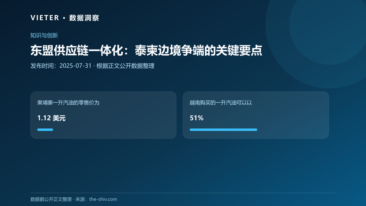 东盟供应链一体化:泰柬边境争端的关键要点