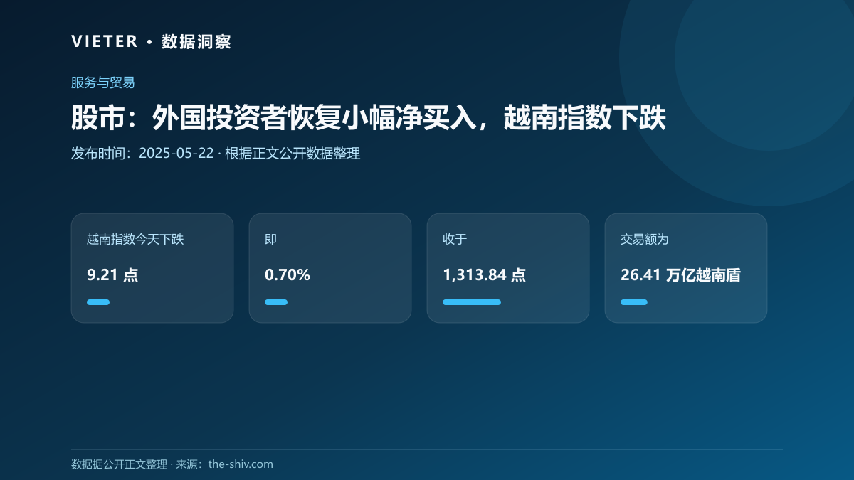股市:外国投资者恢复小幅净买入,越南指数下跌