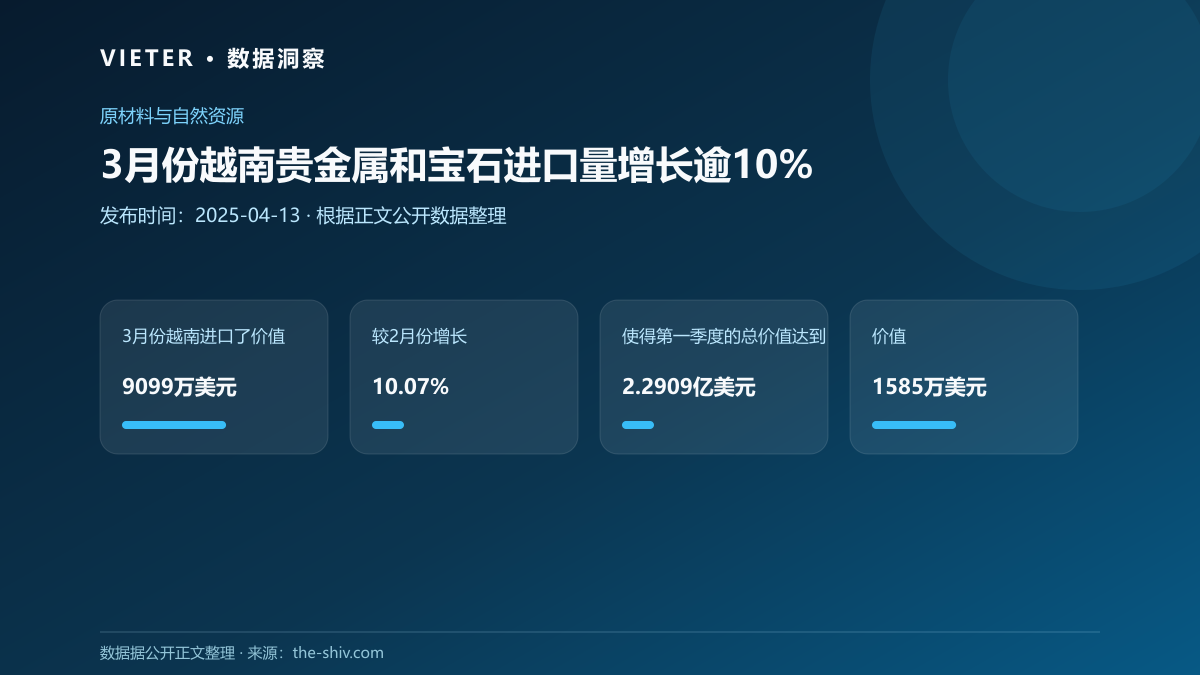 3月份越南贵金属和宝石进口量增长逾10%