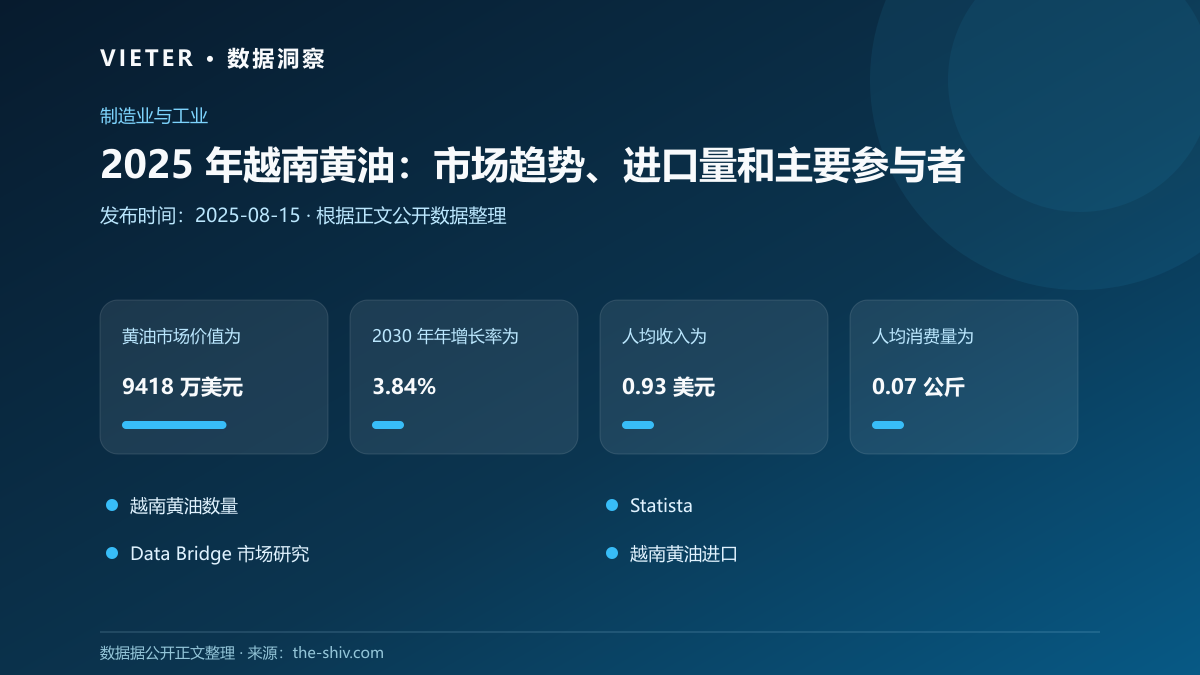 2025 年越南黄油:市场趋势、进口量和主要参与者