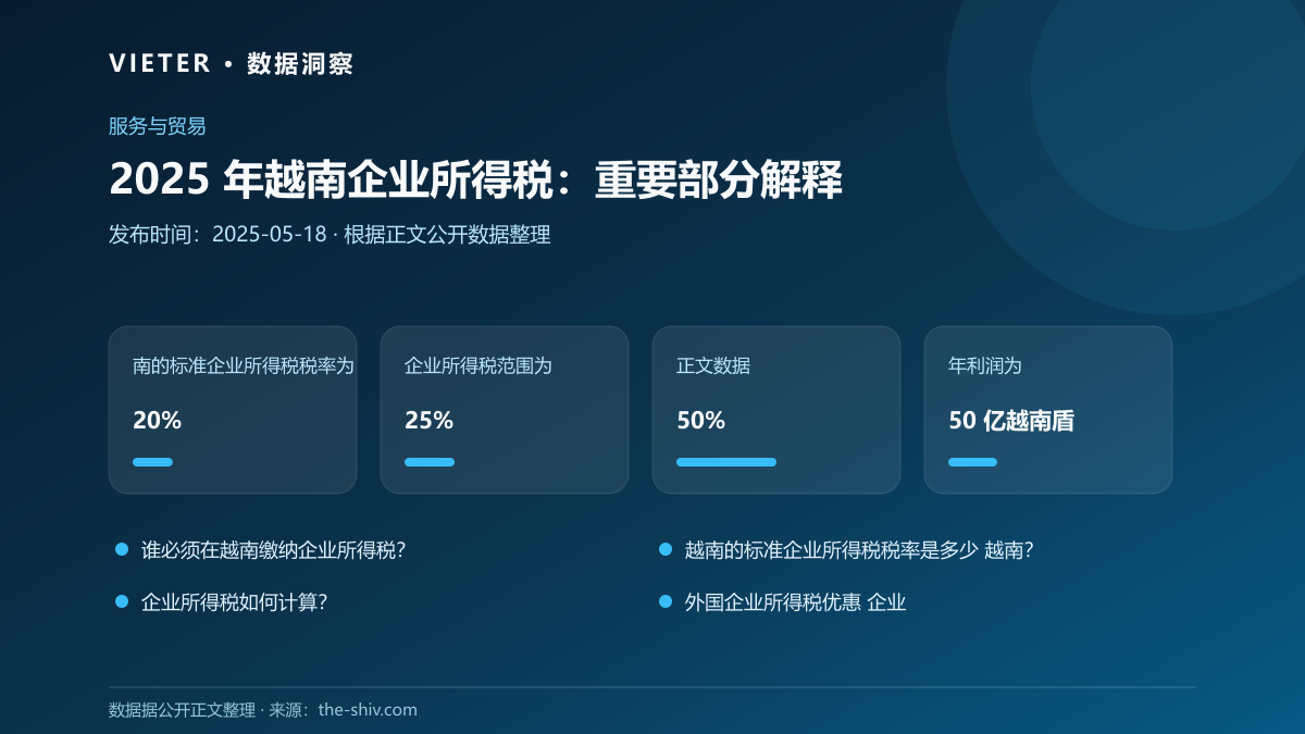 2025 年越南企业所得税:重要部分解释