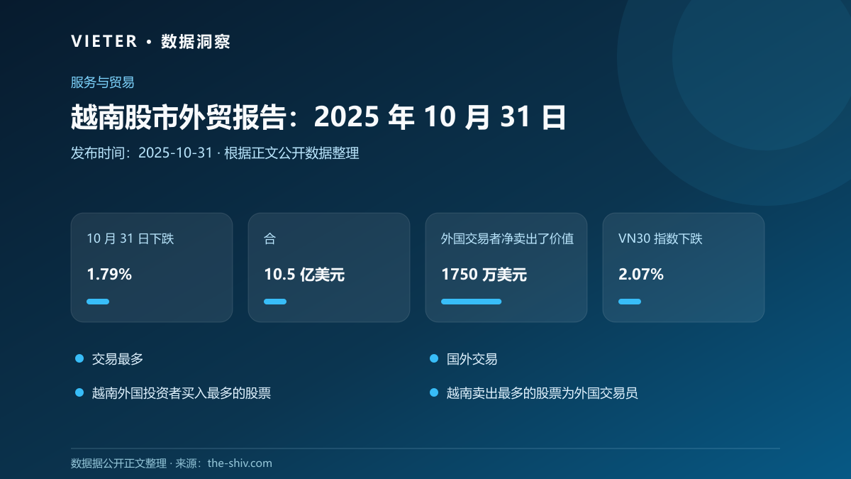 越南股市外贸报告:2025 年 10 月 31 日