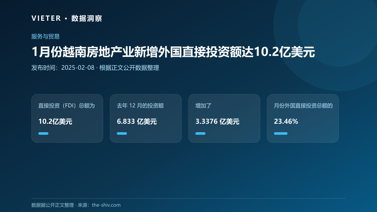 1月份越南房地产业新增外国直接投资额达10.2亿美元