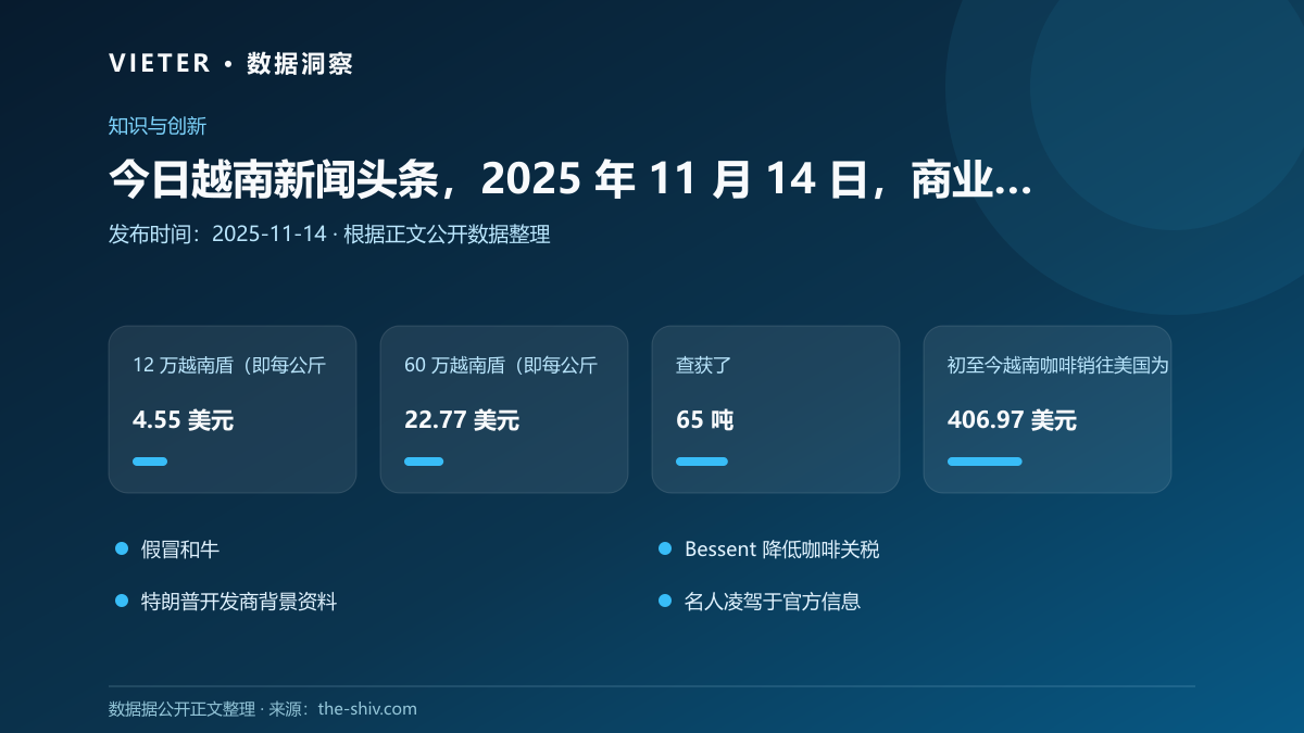 今日越南新闻头条,2025 年 11 月 14 日,商业与经济