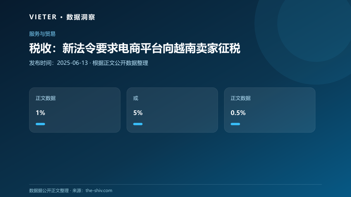 税收:新法令要求电商平台向越南卖家征税