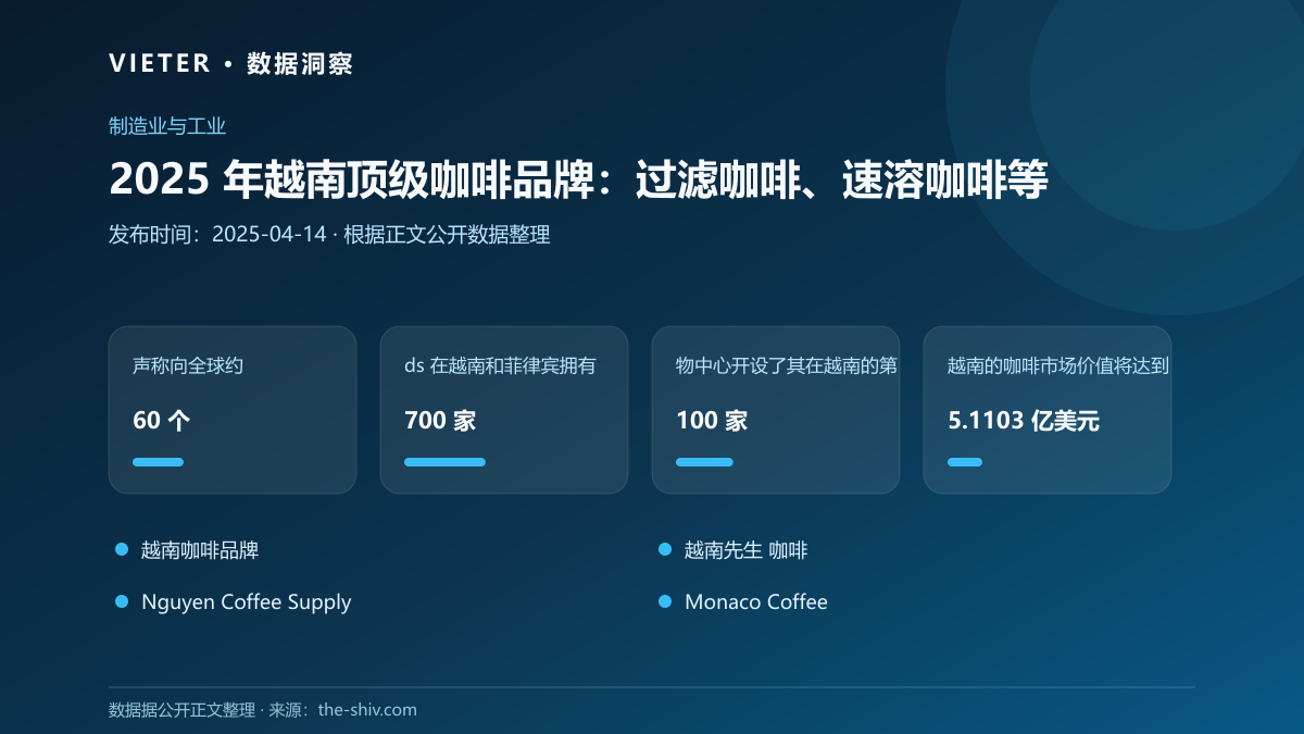 2025 年越南顶级咖啡品牌:过滤咖啡、速溶咖啡等