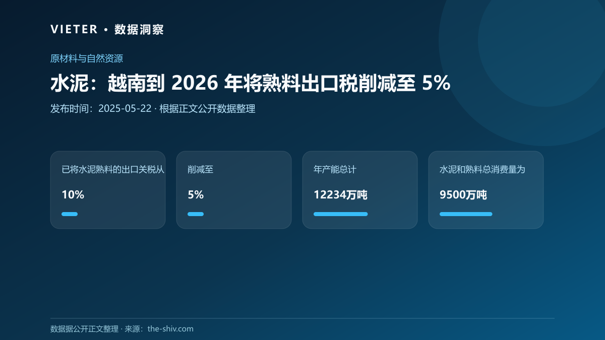 水泥:越南到 2026 年将熟料出口税削减至 5%