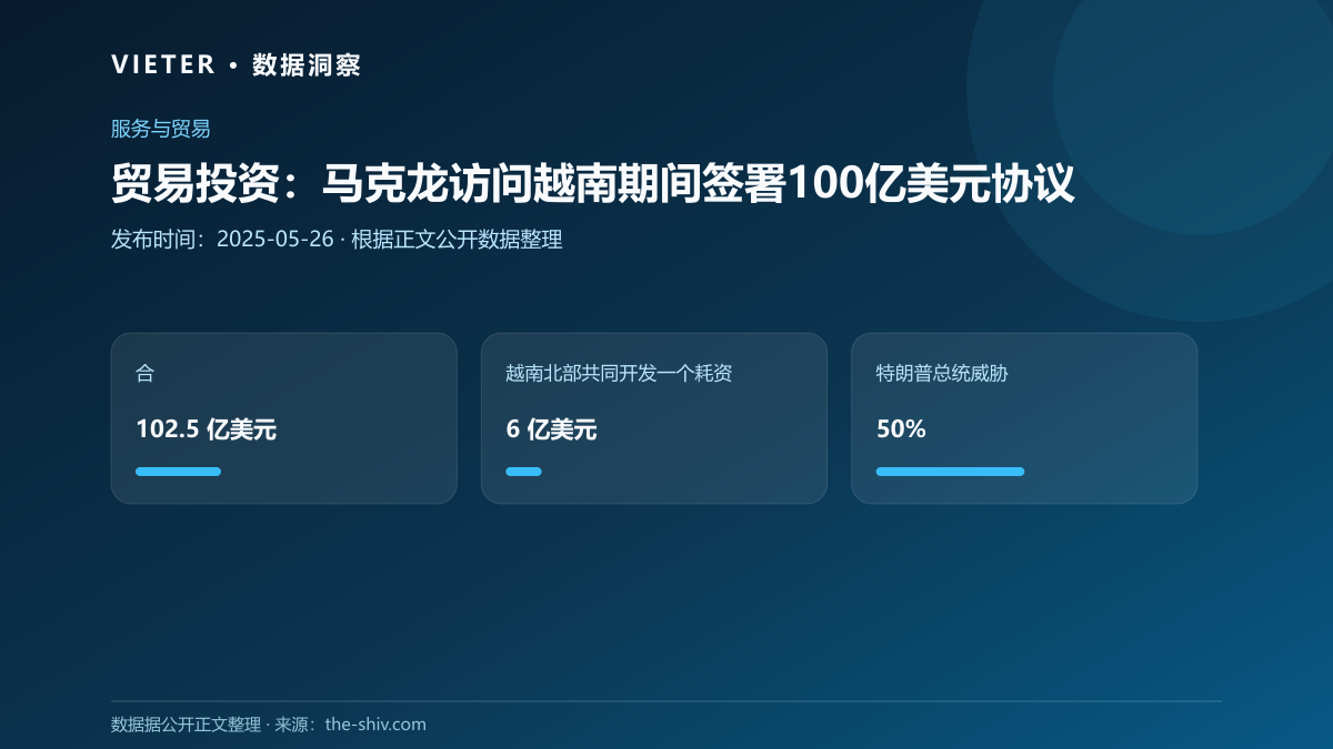 贸易投资:马克龙访问越南期间签署100亿美元协议