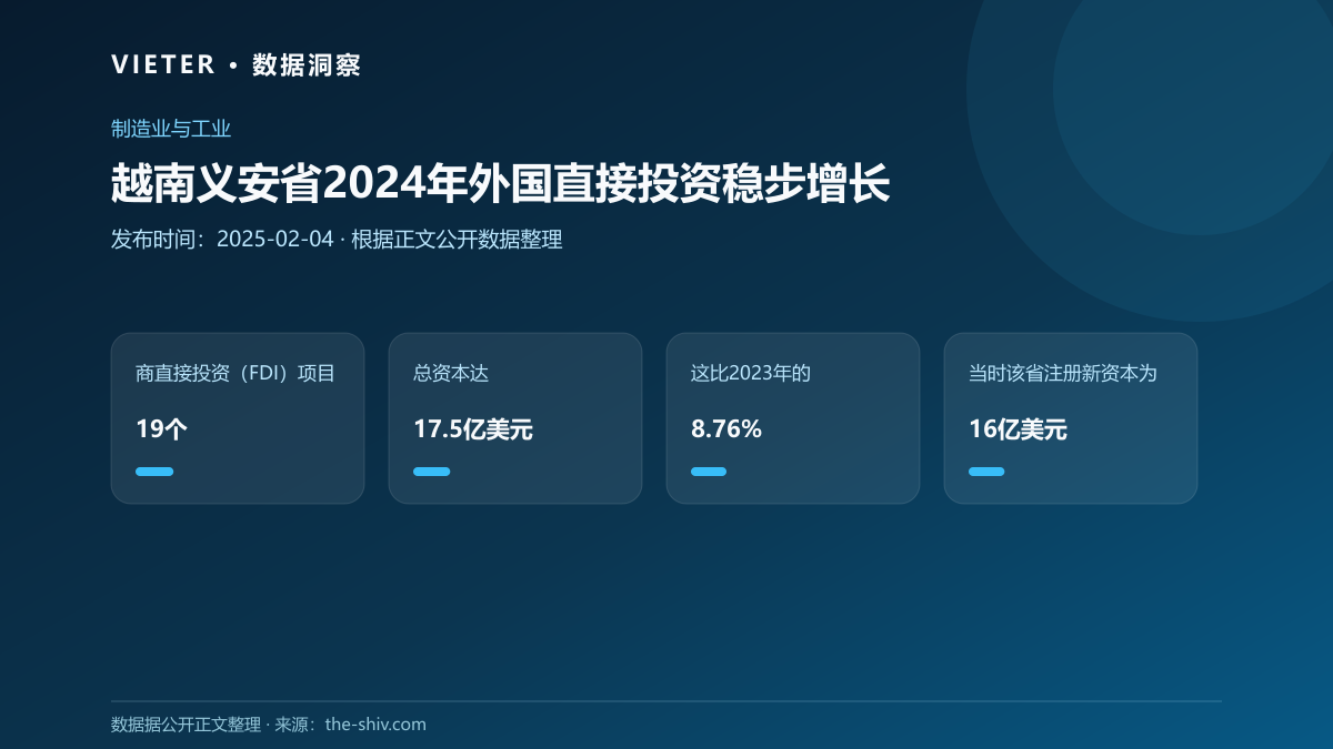 越南义安省2024年外国直接投资稳步增长