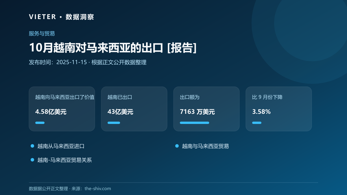 10月越南对马来西亚的出口 [报告]