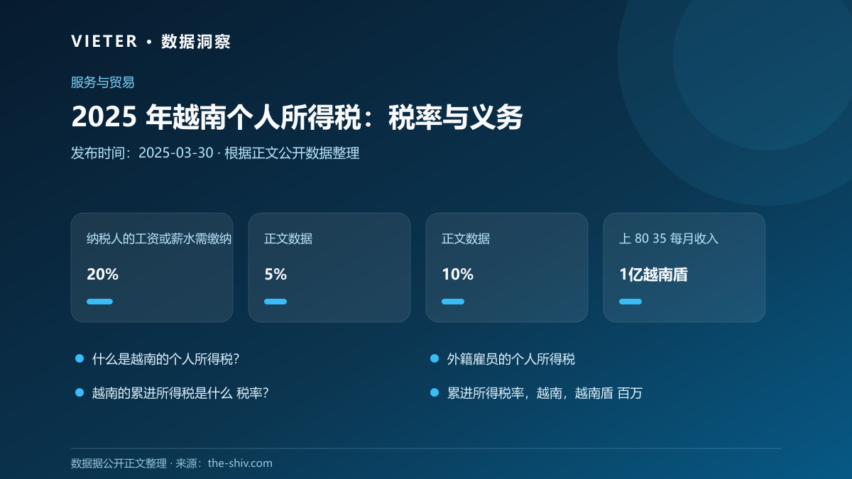 2025 年越南个人所得税:税率与义务