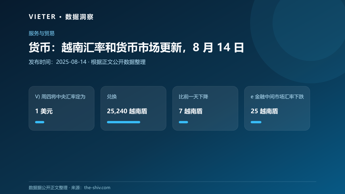 货币:越南汇率和货币市场更新,8 月 14 日