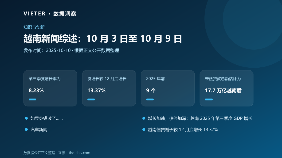 越南新闻综述:10 月 3 日至 10 月 9 日数据图表