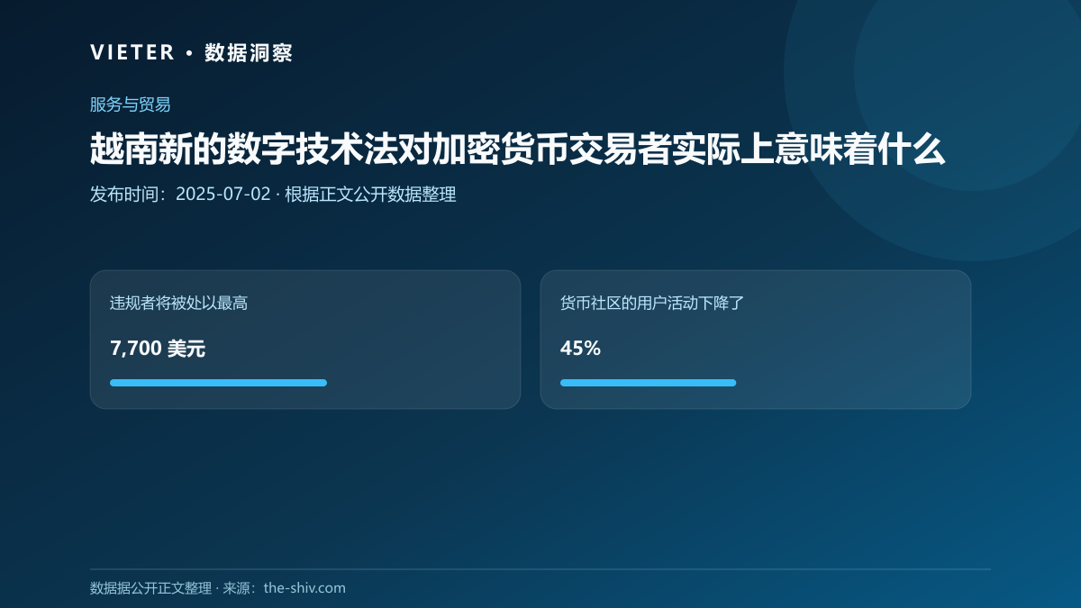越南新的数字技术法对加密货币交易者实际上意味着什么