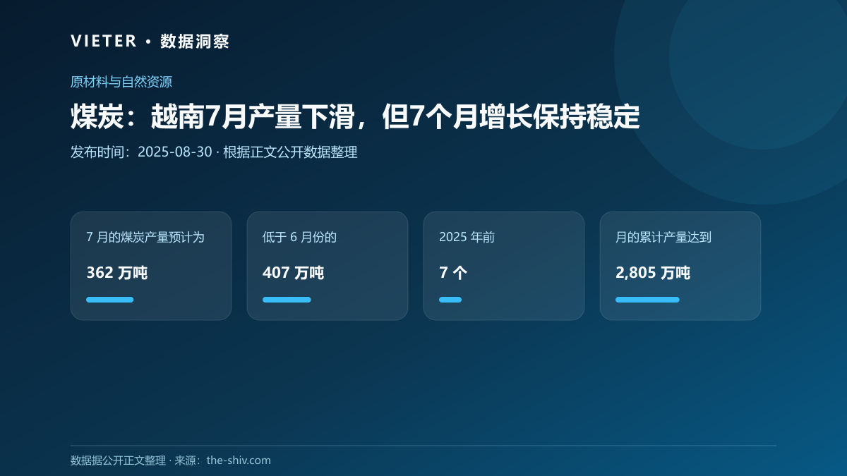 煤炭:越南7月产量下滑,但7个月增长保持稳定