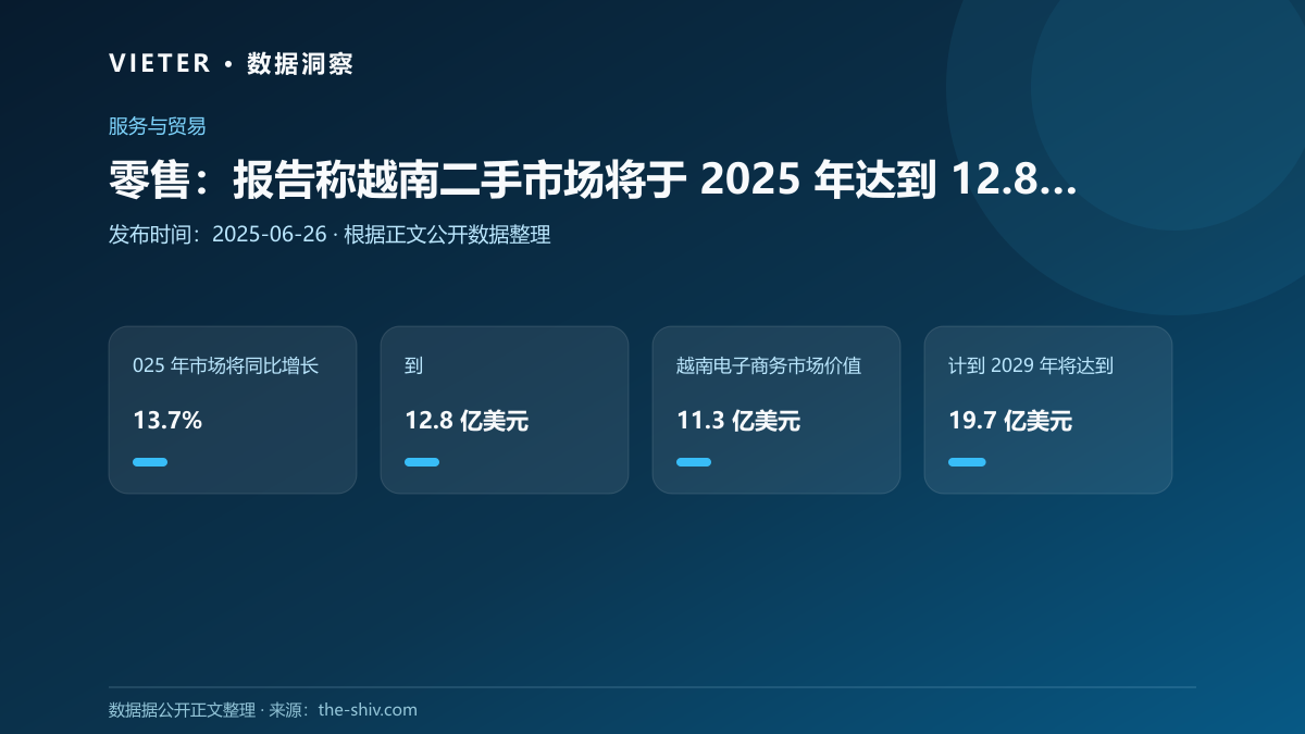 零售:报告称越南二手市场将于 2025 年达到 12.8 亿美元