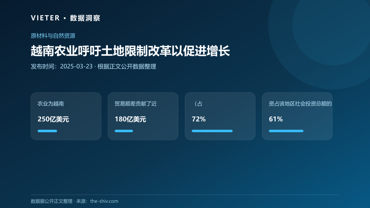 越南农业呼吁土地限制改革以促进增长