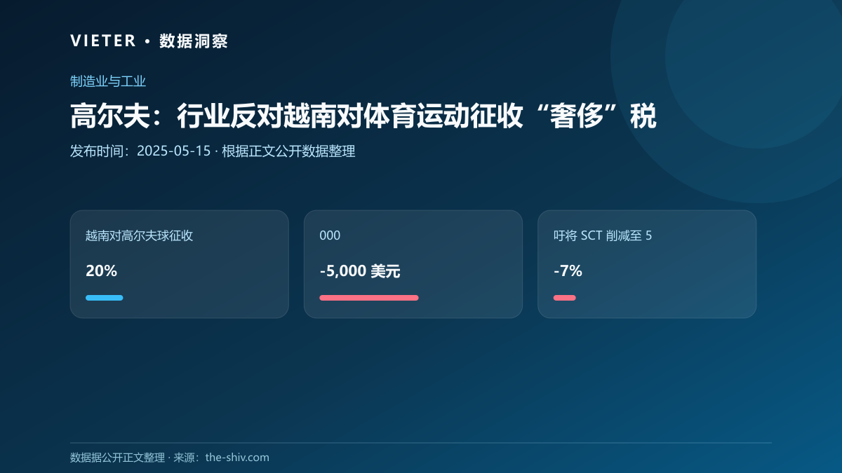 高尔夫:行业反对越南对体育运动征收“奢侈”税