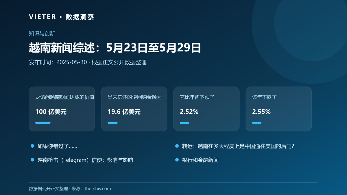 越南新闻综述:5月23日至5月29日