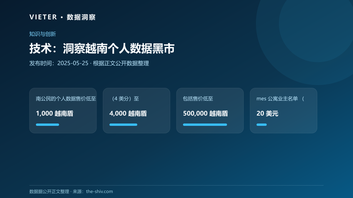 技术:洞察越南个人数据黑市