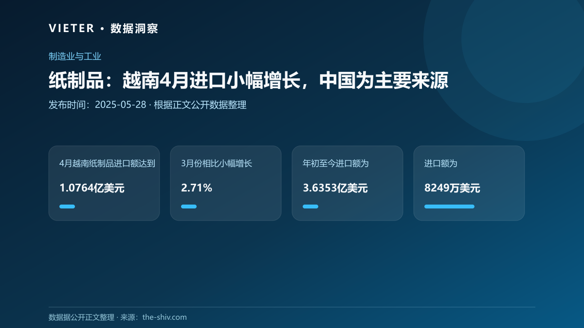 纸制品:越南4月进口小幅增长,中国为主要来源