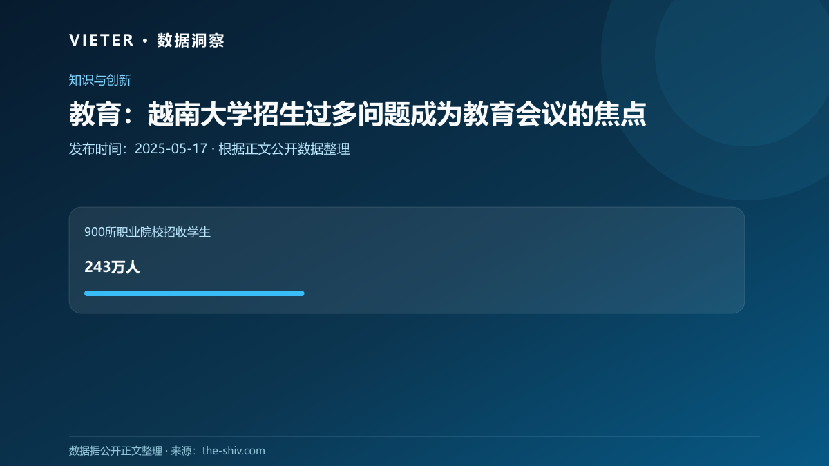 教育:越南大学招生过多问题成为教育会议的焦点