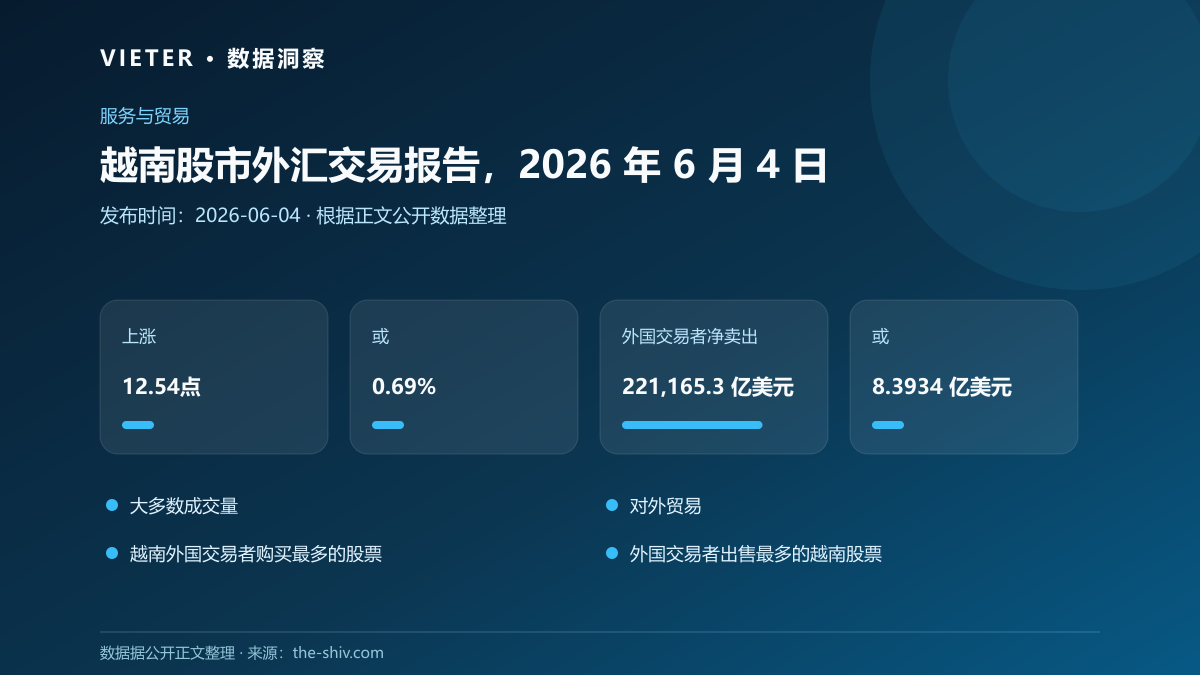 越南股市外汇交易报告,2026 年 6 月 4 日