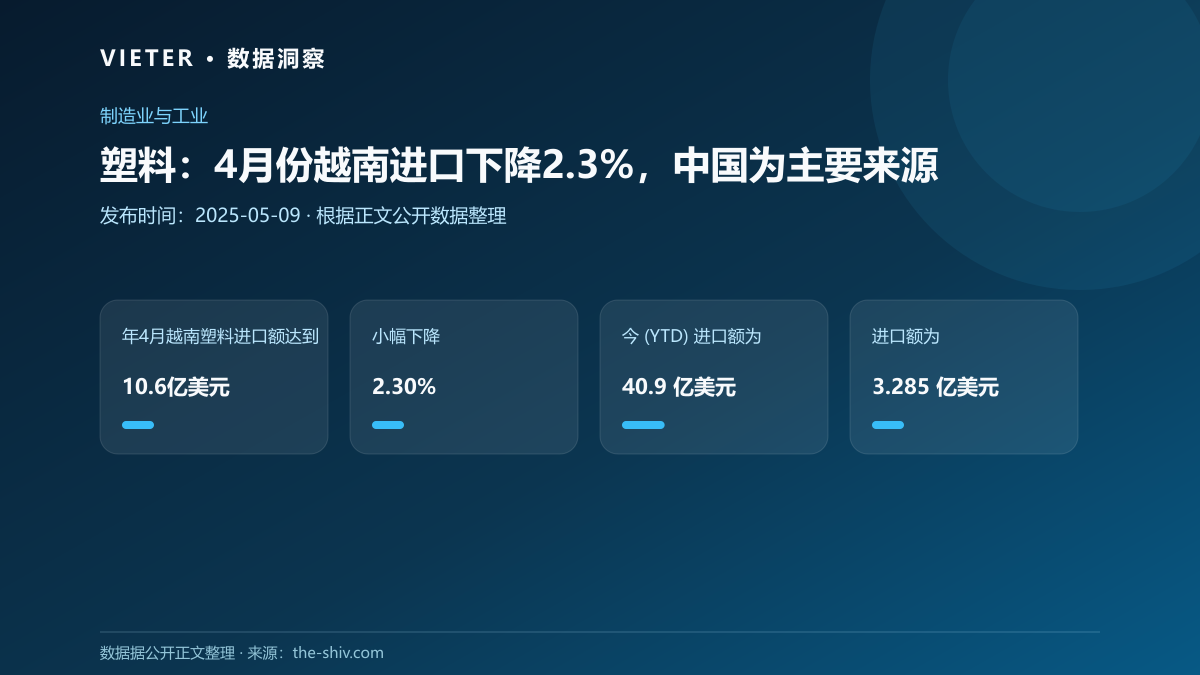 塑料:4月份越南进口下降2.3%,中国为主要来源