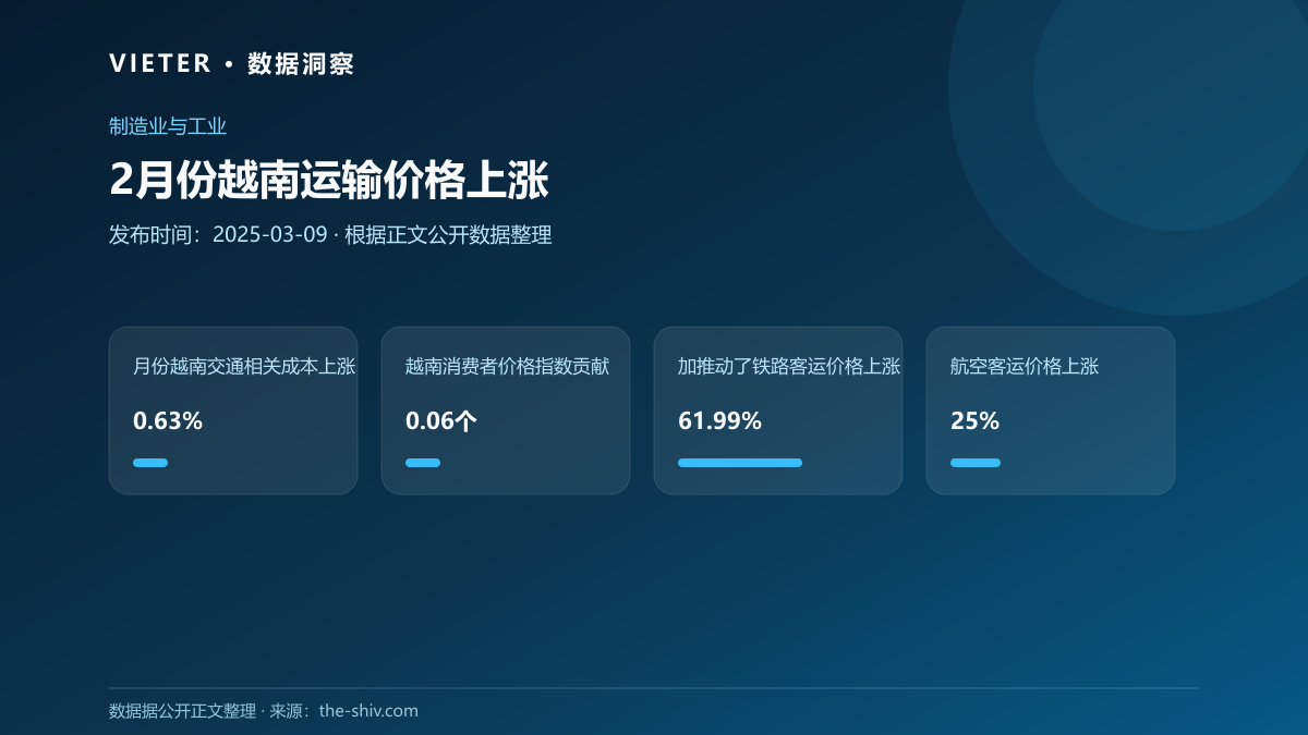 2月份越南运输价格上涨