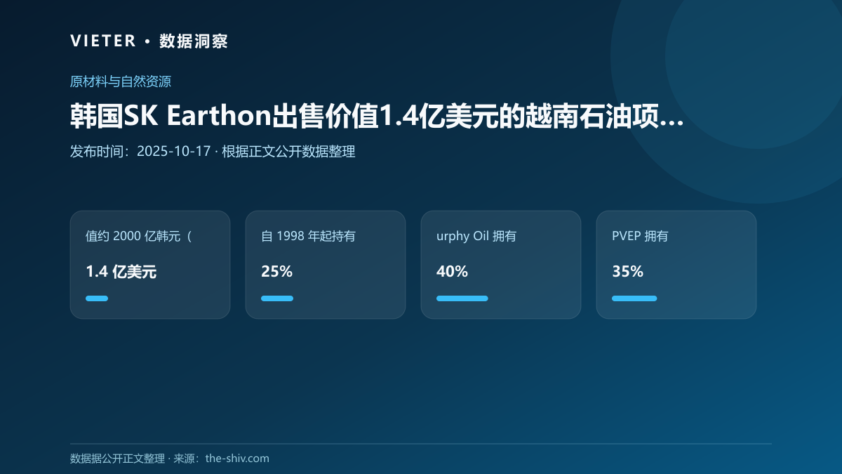韩国SK Earthon出售价值1.4亿美元的越南石油项目股权