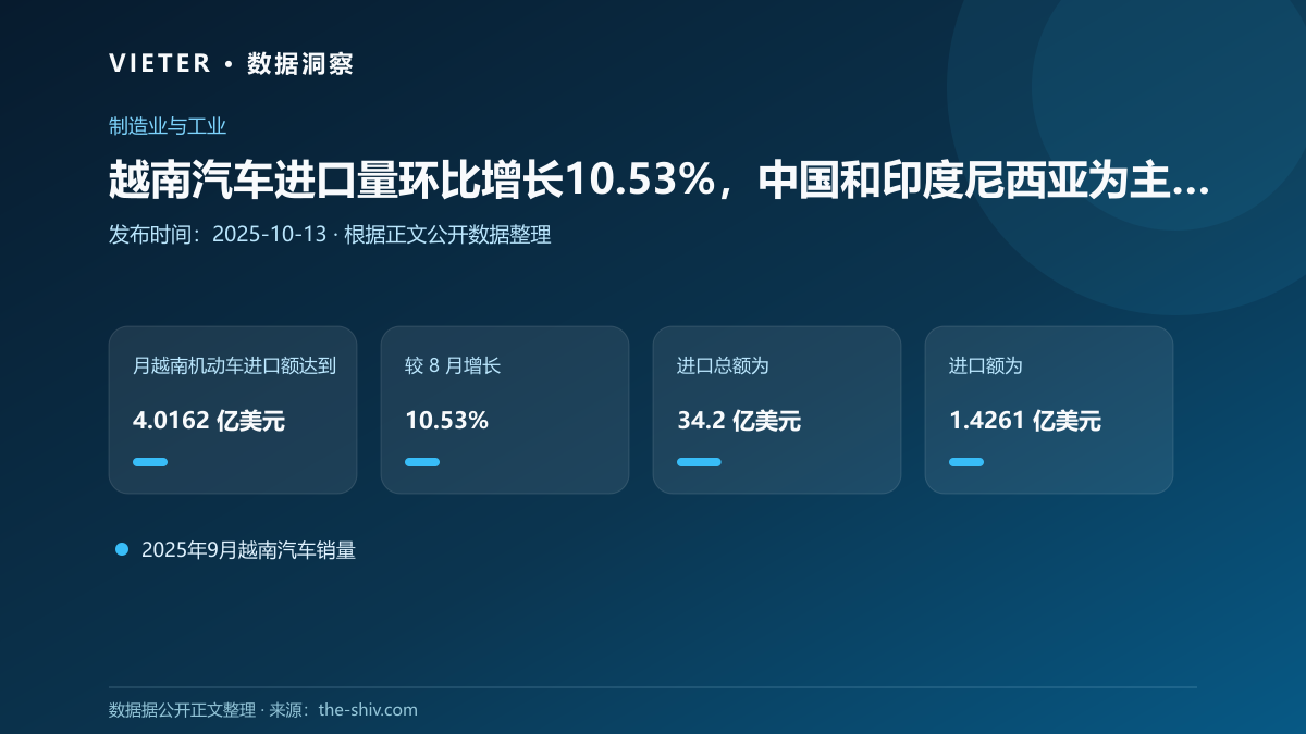 越南汽车进口量环比增长10.53%,中国和印度尼西亚为主要来源