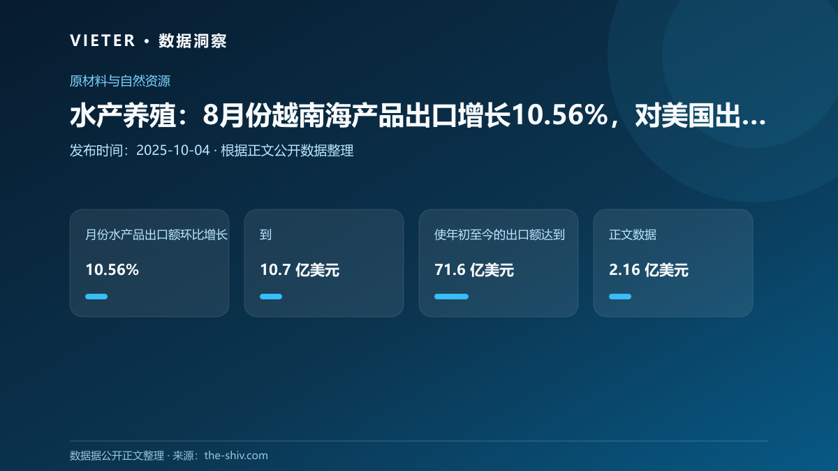 水产养殖:8月份越南海产品出口增长10.56%,对美国出口增长26.5%