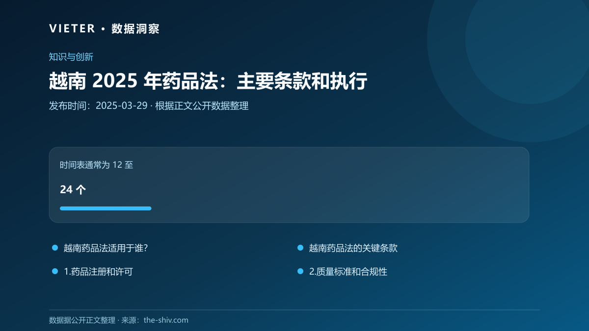 越南 2025 年药品法:主要条款和执行